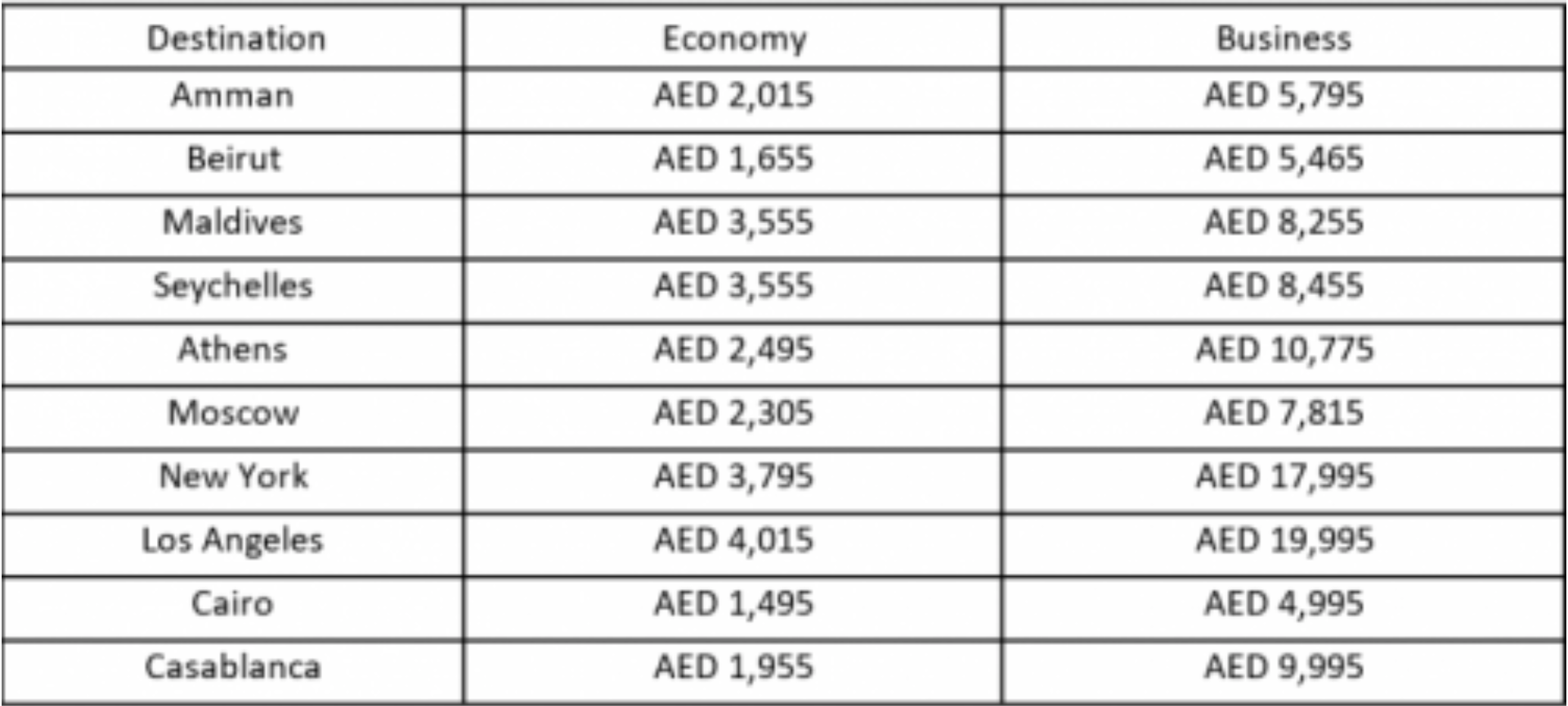 Special fares to top 10 popular destinations announced by Emirates